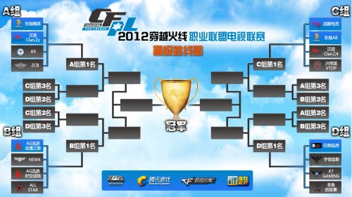 赛细节来看 赛细节来看