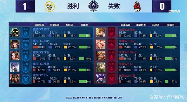 速成班往往 速成班往往