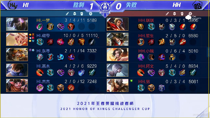 彩协同 彩协同