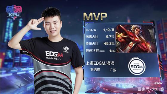球员对位 球员对位